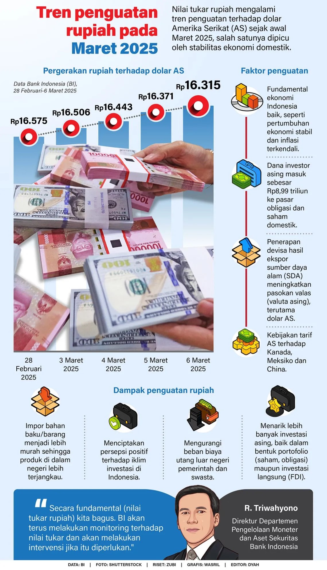 Rupiah