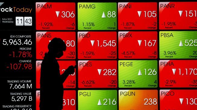 IHSG Sesi I Ditutup Naik 0,9%, Penguatan Terpangka